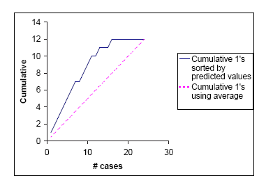 Lift chart 2024 machine learning